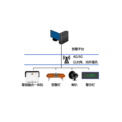 數智收費站雷視融合防入侵闖入系統_20240919_17267280231006570